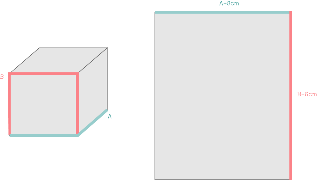 How to measure and cut fabric to make a diy dust cover.